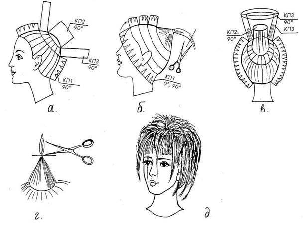 Как правильно подстричь макушку на длинных волосах схема