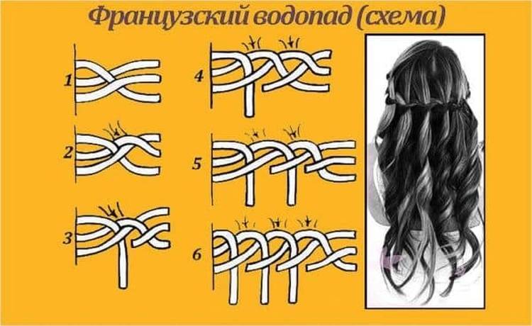 Плетение ажурных кос на длинные волосы