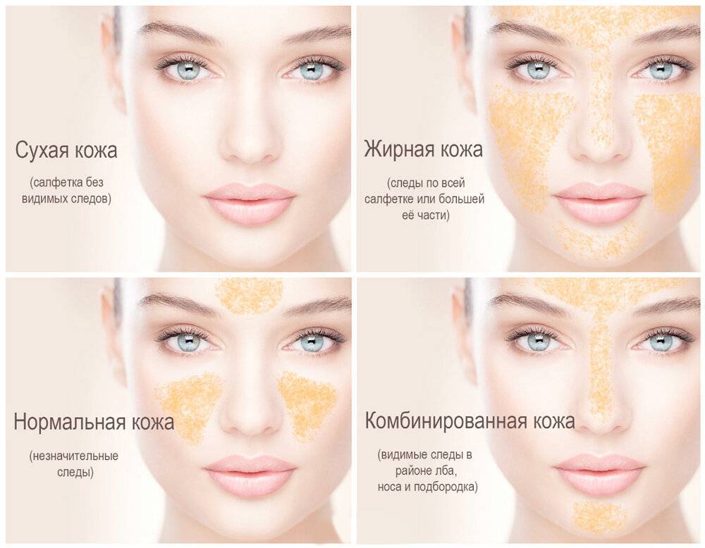 Как определить тип кожи лица: тест и подбор ухода — healthylab