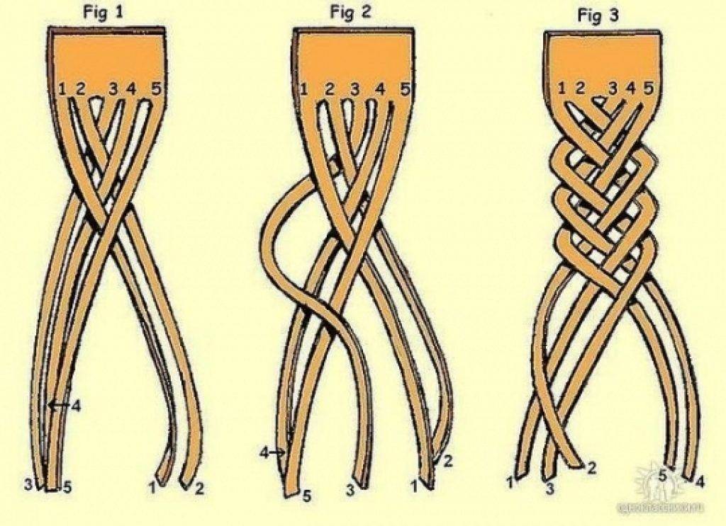 Как плести косу из 4 прядей пошаговая инструкция с лентой