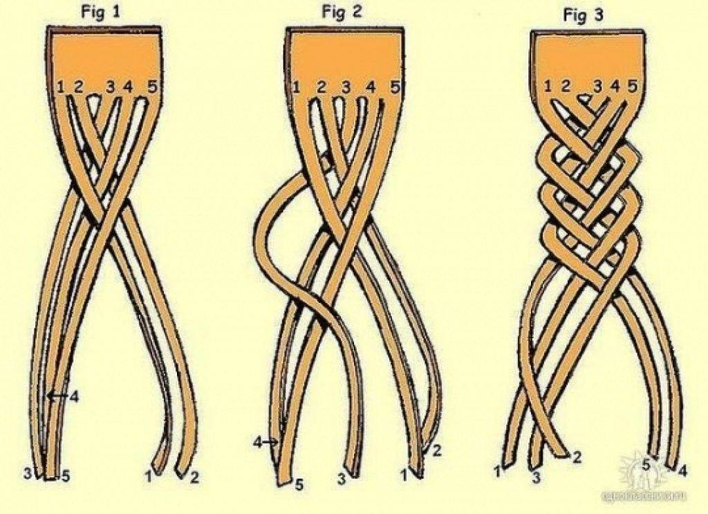Как плести косичку из 4 прядей схема