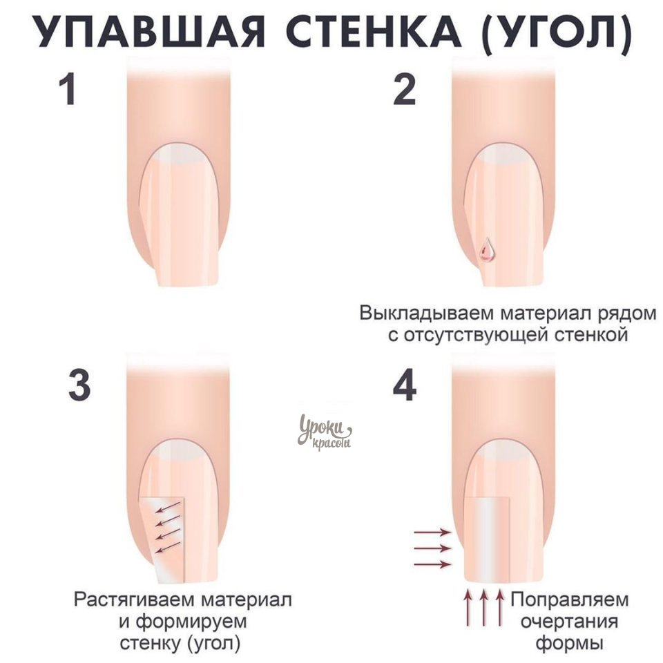 Схема укрепления ногтей гелем