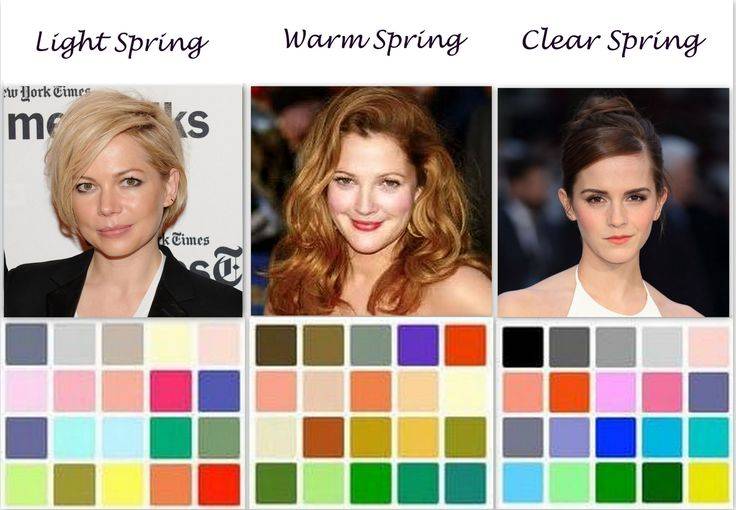 Цветотип весна: палитра оттенков, стиль, гардероб и ткани для весенних типажей