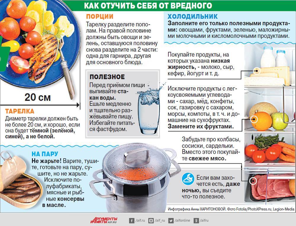 Идеальная диета с точки зрения науки: такая существует? - hi-news.ru