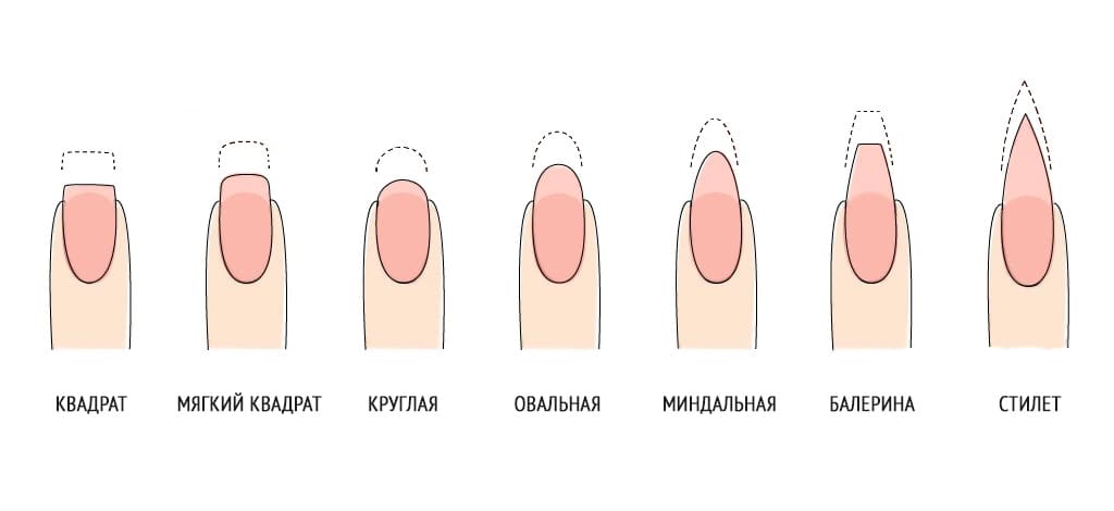 Схема длины ногтей при маникюре