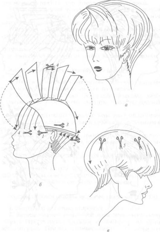 Женская стрижка шапочка: с плавным переходом и объемная, на средние, короткие волосы