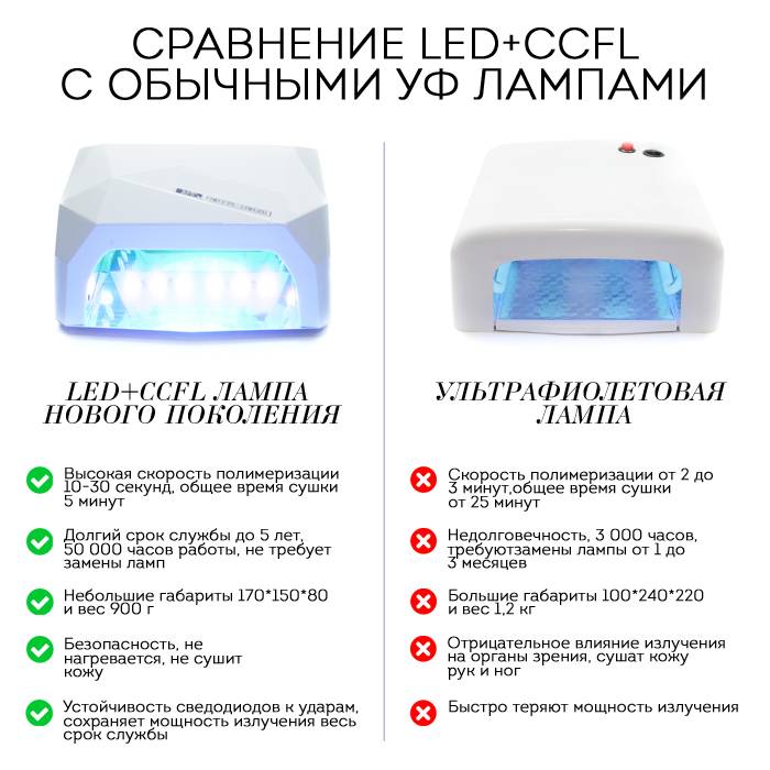 Чем отличается лед (led) лампа от уф-лампы для ногтей, какая лучше