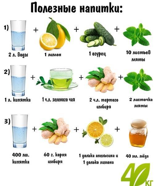 Вода с лимоном для похудения: полезные рецепты