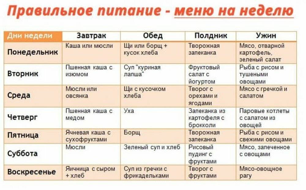 Мифы о правильном питании