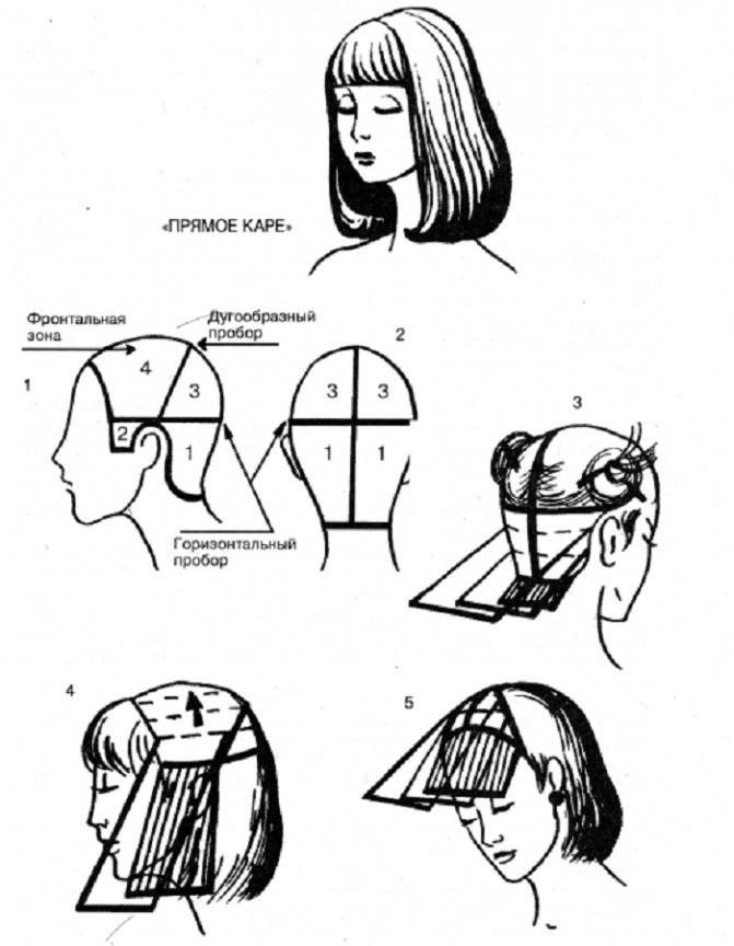 Стрижка шапочка – мужская прическа на короткие и средние волосы