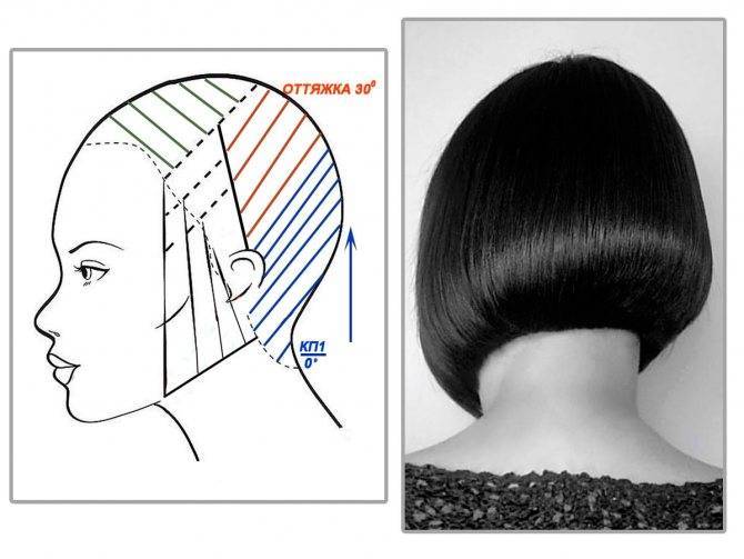 Каре лесенкой на средней длине волос: технология стрижки и укладка