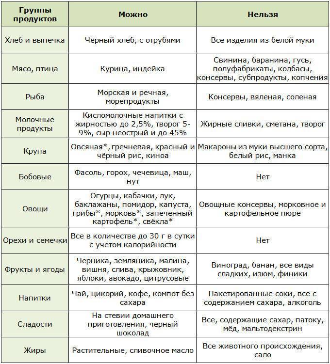 Диета с салатом щетка на неделю меню