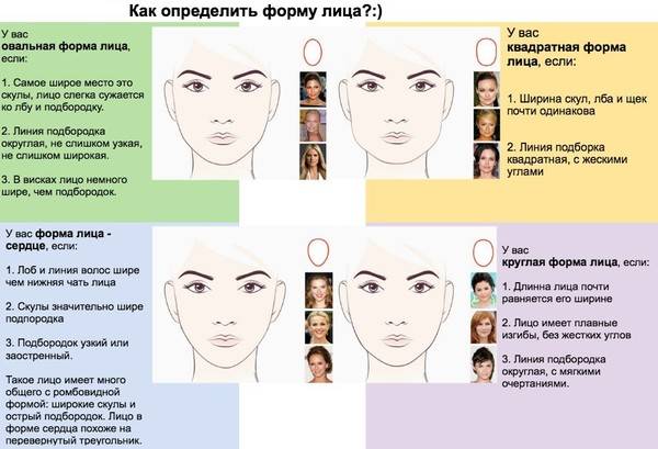 Как определить свою форму лица: способы ~ lokon+