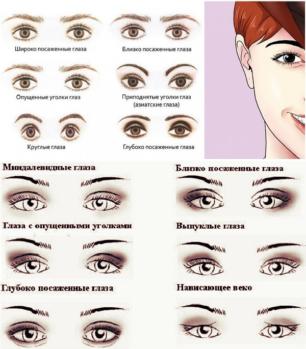 Макияж глаз для разных глаз. типы глаз и макияж под них