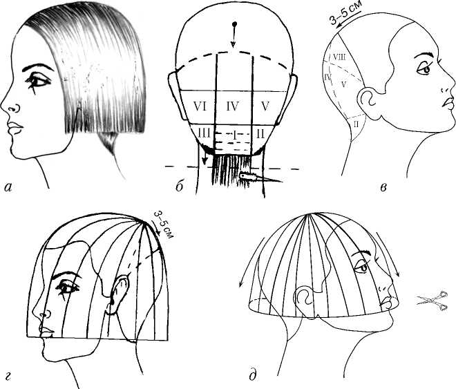 Стрижка боб каре схема выполнения стрижки