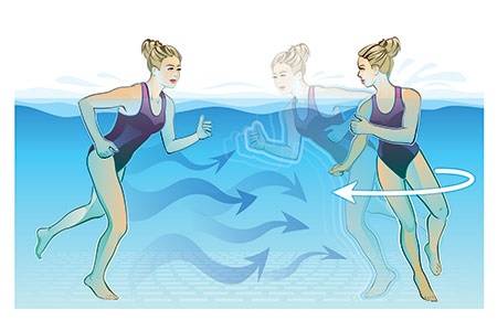 Аквааэробика для похудения-бассейная гимнастика для супер тела