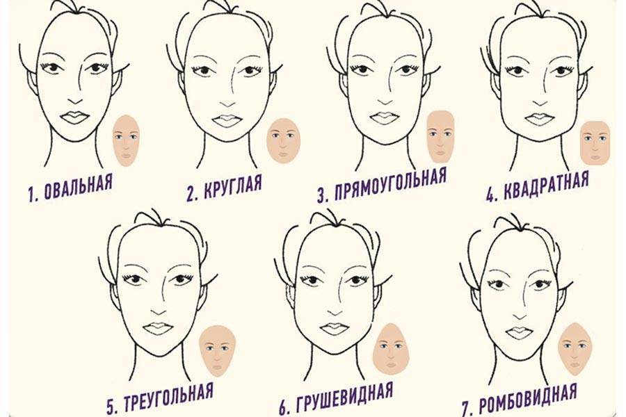 Форма лица: типы и способы определения