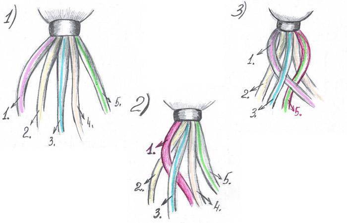 Схема плетения тресса из волос