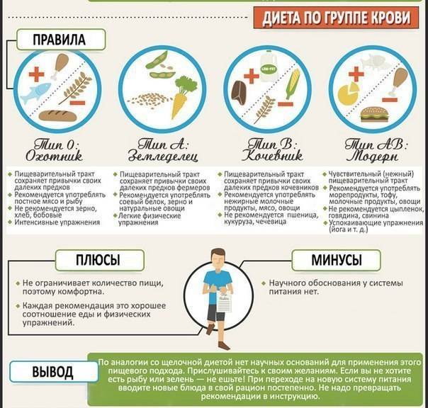 Похудение на арбузе: особенности и принцип действия диеты, правила проведения, полезные рецепты, отзывы
