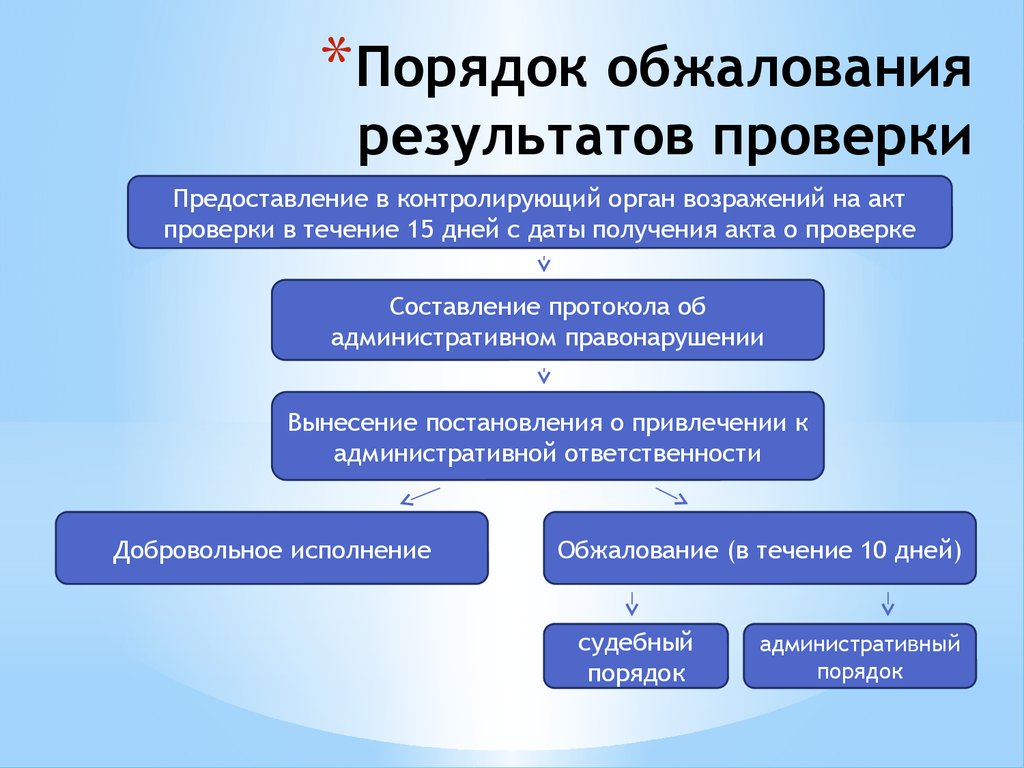 Правила проверок. Обжалование решения выездной налоговой проверки. Порядок апелляции. Порядок обжалования результатов налоговых проверок.. Сроки обжалования актов налоговых органов.