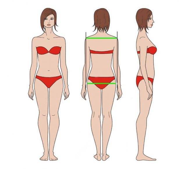 Как определить тип фигуры у женщин, как правильно подобрать одежду по типу фигуры / интернет-магазин украшений миледи