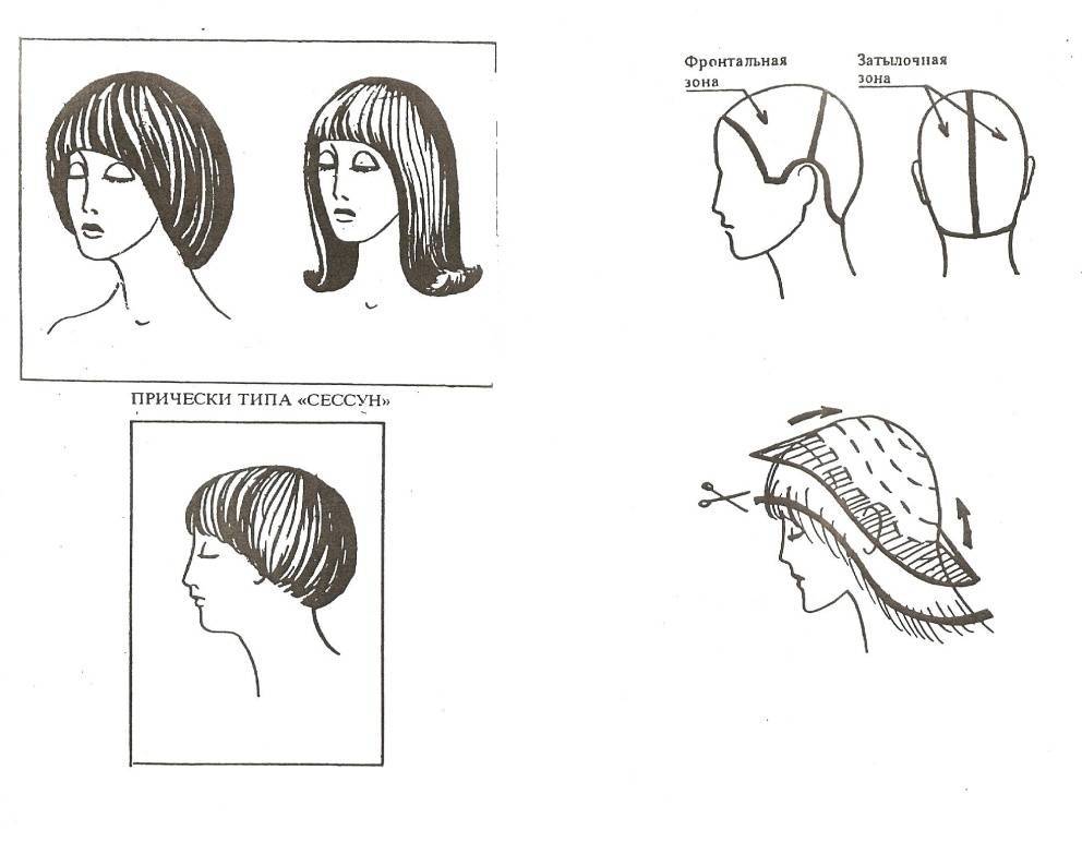 Женская стрижка шапочка: с плавным переходом и объемная, на средние, короткие волосы