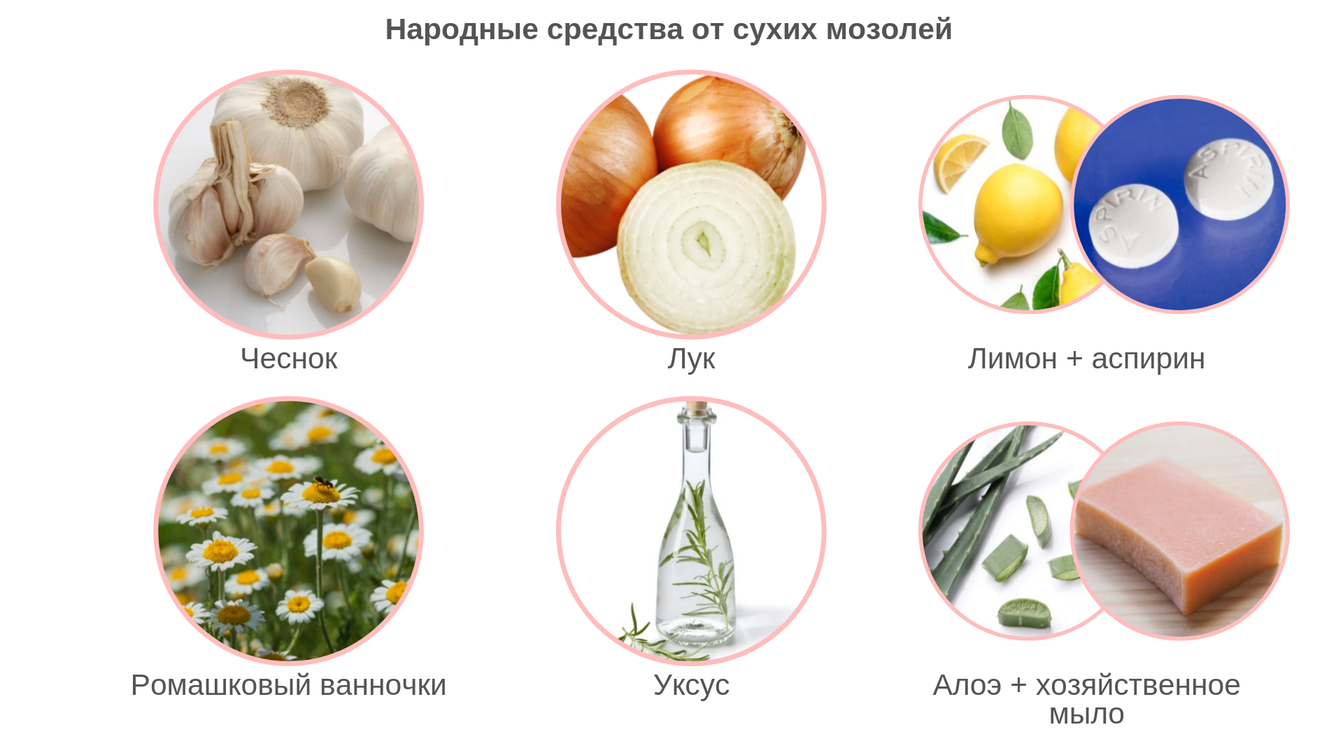 Виды мозолей на ногах: костная, сухая, мокрая