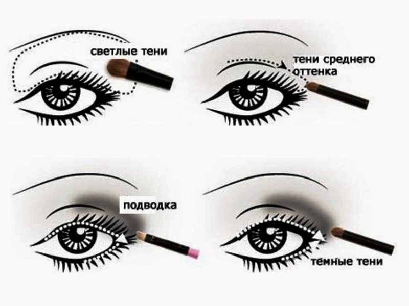 50 идей, как сделать макияж для глубоко посаженных глаз — пошаговое фото