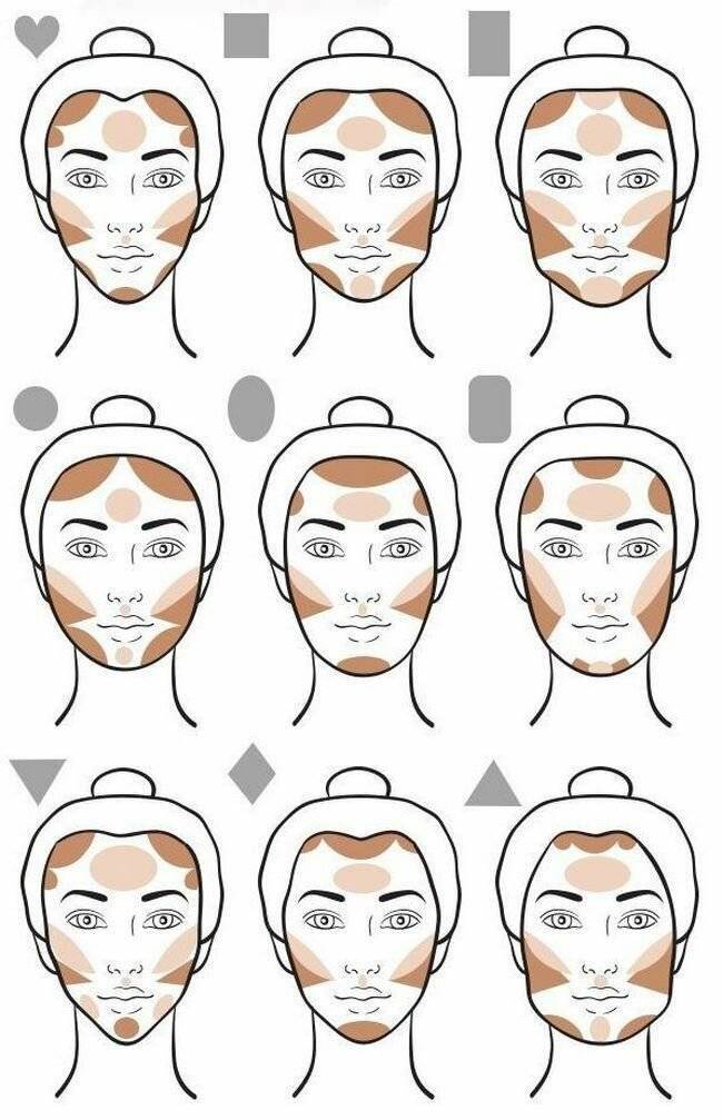 Cхема и пошаговая инструкция по контурингу для разных типов лица