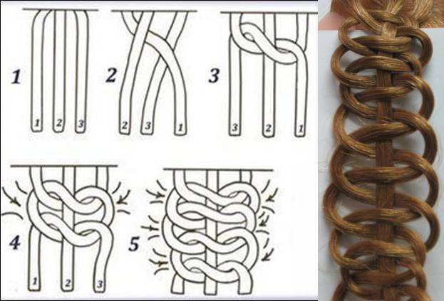 Коса из 8 прядей схема плетения