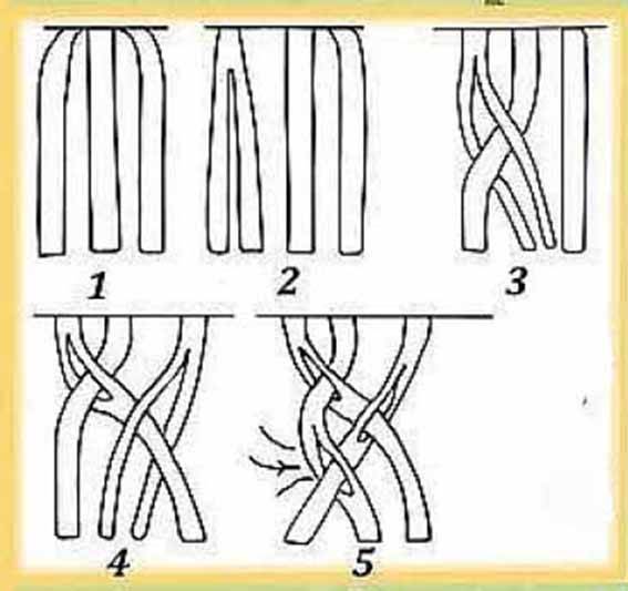 Коса из 4 прядей: схема плетения косичек, как заплести из четырех, пошаговая инструкция четырехпрядной, как сделать, как сплести