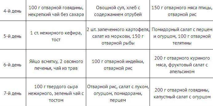 День овощи день мясо. Диета три дня рис. Рисовая диета для похудения. Диета 3 дня рис 3 дня курица 3 дня овощи. Диета на рисе 3 дня рис 3 дня курица 3 дня овощи.