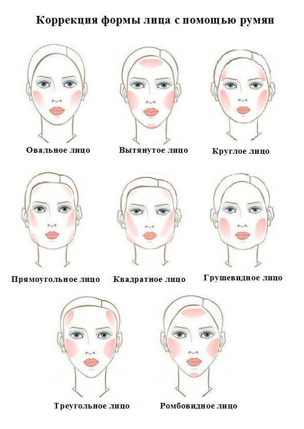Как определить форму лица: как узнать свой тип, какие бывают (фото)