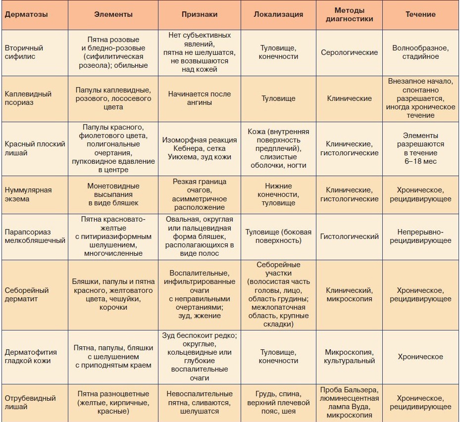 Розацеаподобный дерматит лица - симптомы болезни, профилактика и лечение розацеаподобного дерматита лица, причины заболевания и его диагностика на eurolab