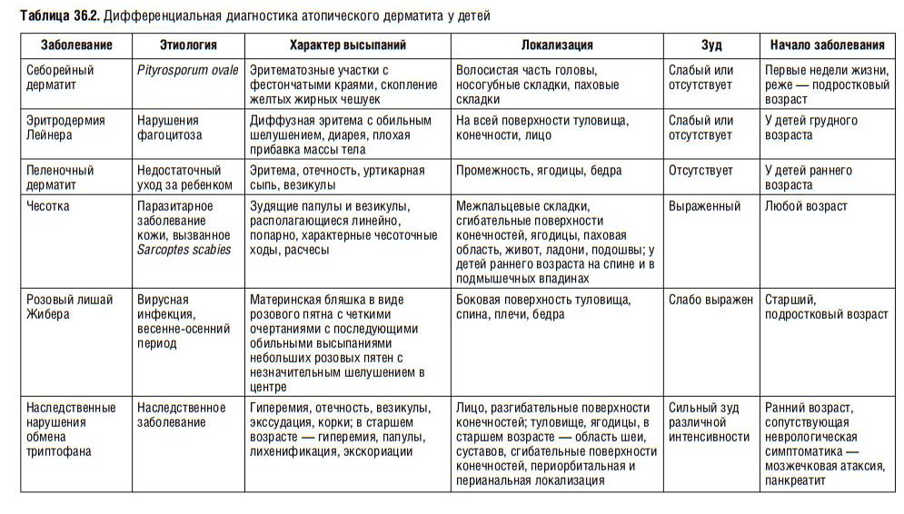 Дерматоз: симптомы и лечение зудящего дерматоза, пузырного, аллергодерматоза, буллезного, полиморфного - medside.ru