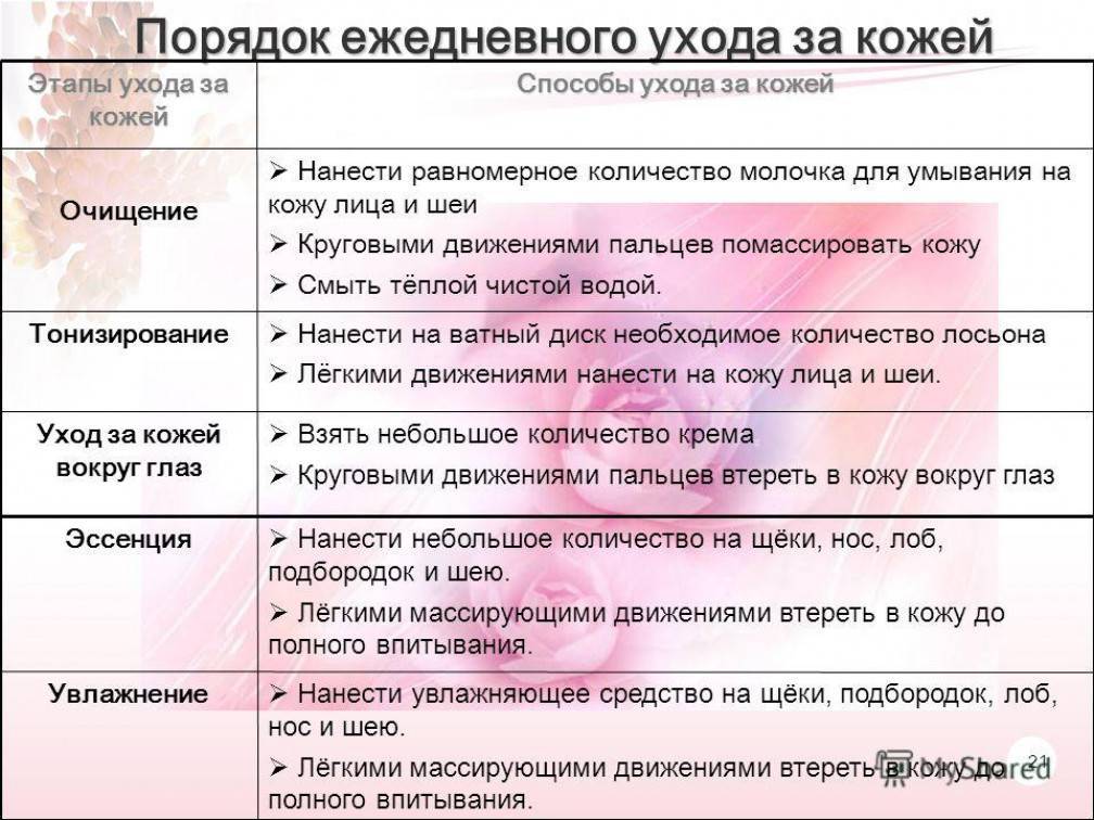 Зимний уход за кожей лица — правила и ошибки