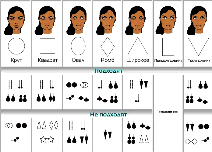 Как подобрать серьги по форме лица — выбираем сережки для круглого, овального, прямоугольного или треугольного типа лица