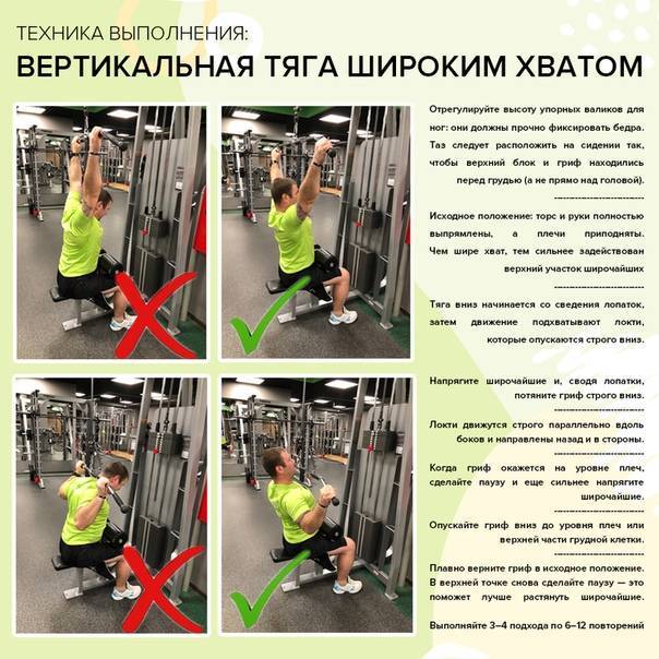 Тяга вертикального блока обратным хватом. Техника выполнения