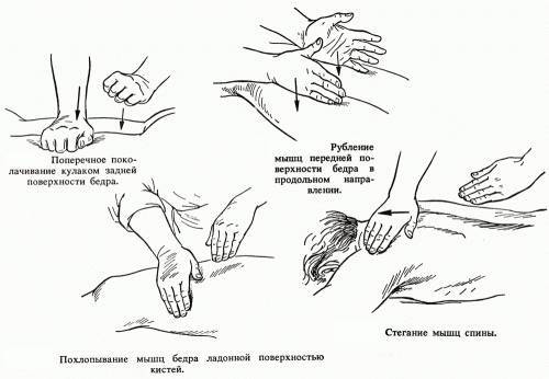 Что такое шведский массаж: описание, техника