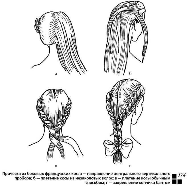 Плетение кос на средние волосы - схемы, пошаговые масстер классы с фото и видео