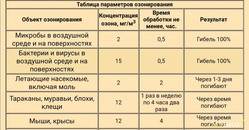 Коронавирус не пролетит: выбираем домашнее устройство обеззараживания воздуха - фарммедпром