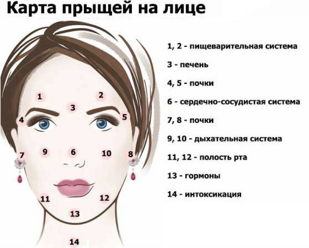 Липома на лице - лечение, как избавиться от липомы на лице