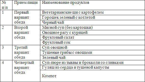 Худей 60. Система минус 60 Екатерины Миримановой меню на каждый. Диета система-60 меню на каждый день. Меню диеты минус 60 Екатерины Миримановой. Система -60 Екатерины Миримановой меню.