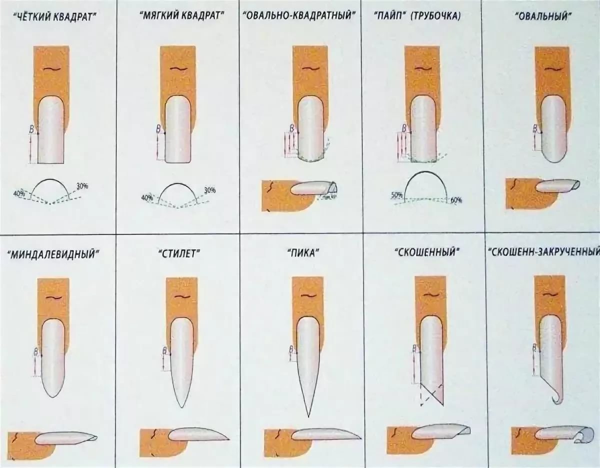 Форма ногтей: какой дизайн лучше выбрать? (80 фото)
