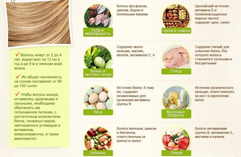 10 лучших витаминов для волос