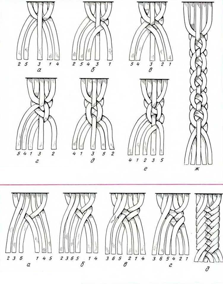 Схема как плести косичку