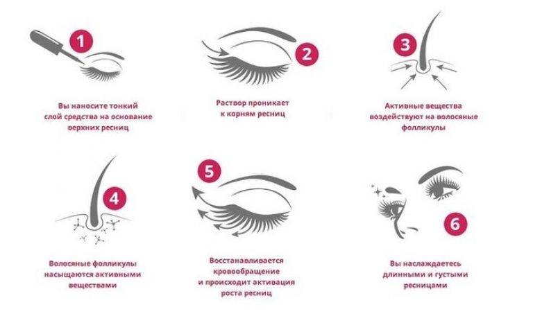 Наращивание ресниц: виды и методики, описание процедуры наращивания ресниц | портал 1nep.ru