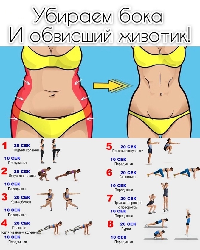 7 эффективных дыхательных упражнений, сжигающих жир на животе :: инфониак