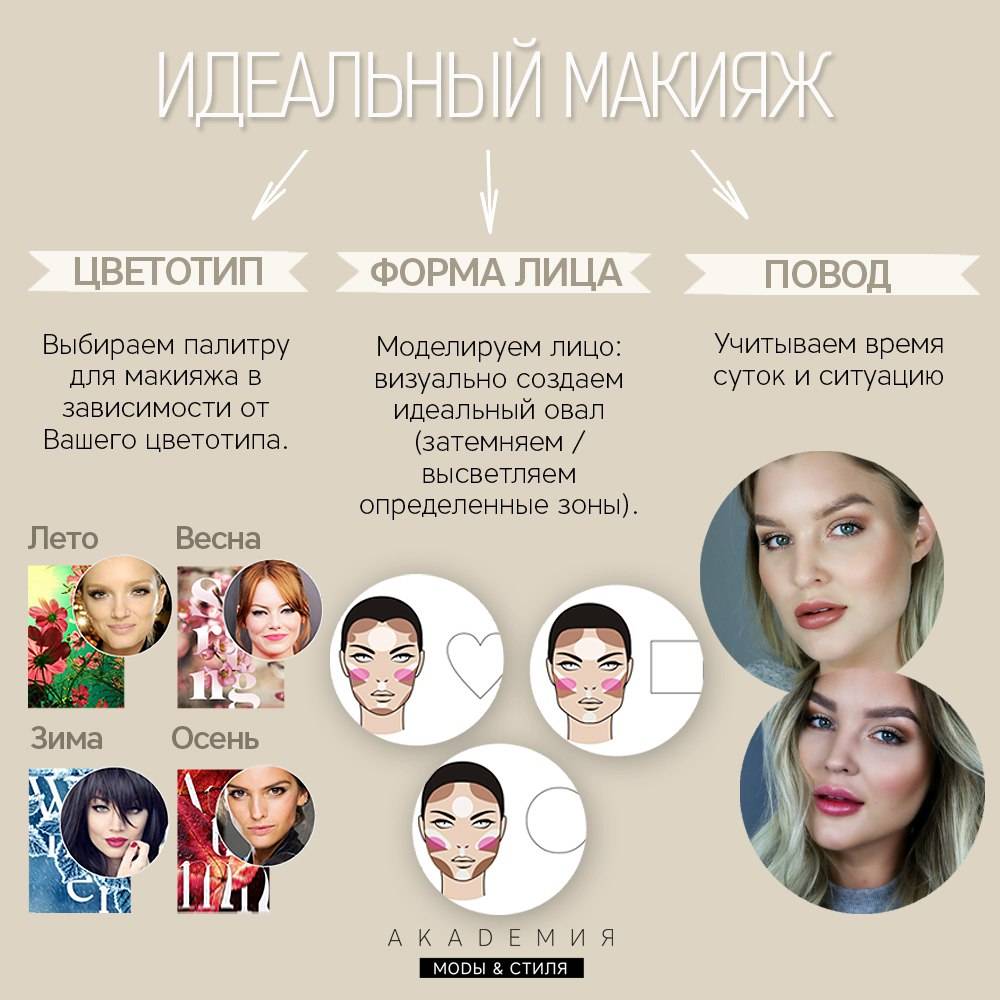 Макияж и форма глаз. полезные советы от визажистов :: syl.ru