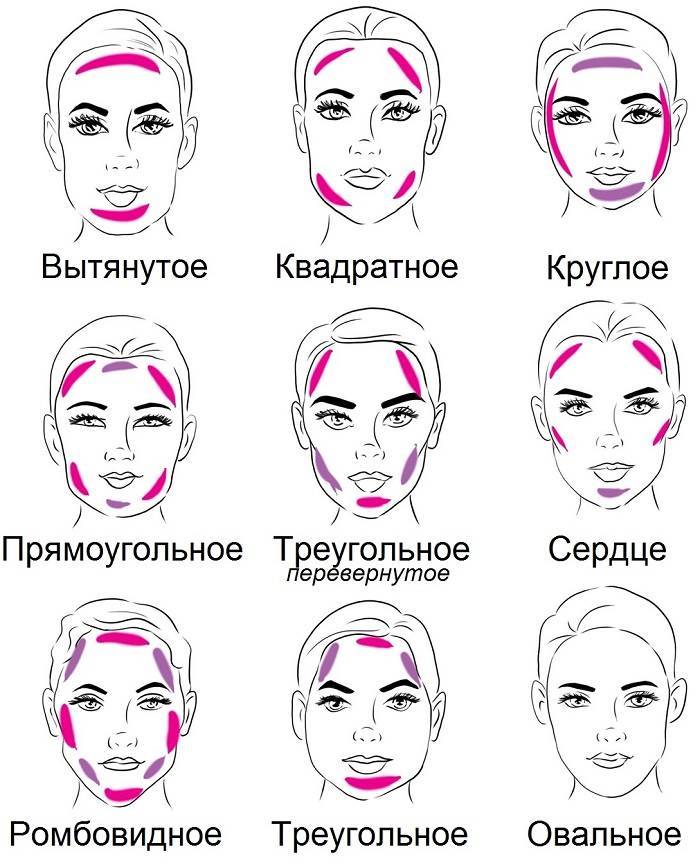 Какие бывают брови: как подобрать идеальную форму по типу лица - browvi.ru
